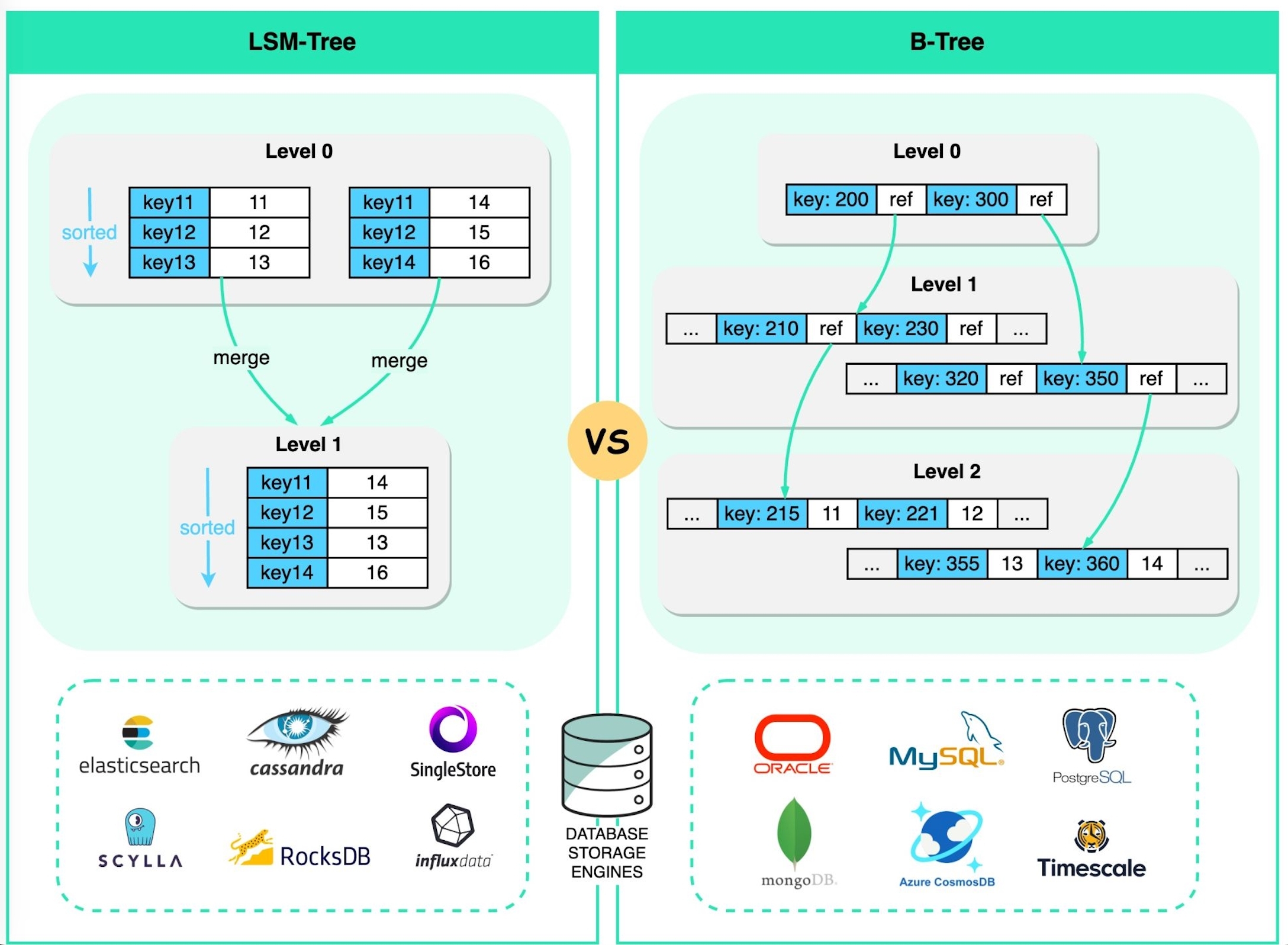 b-tree_vs_lsm