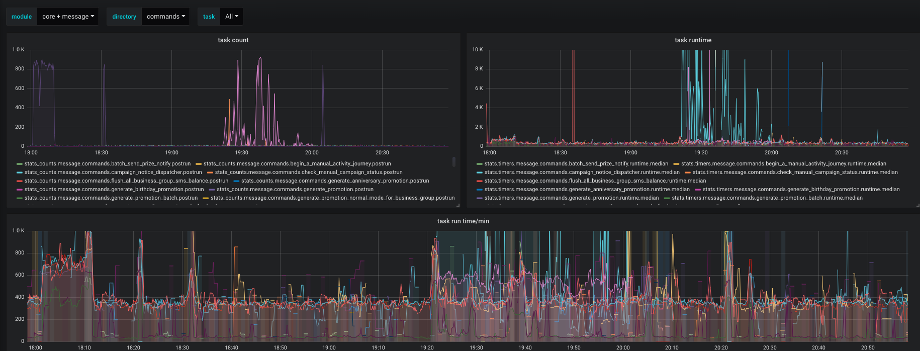 grafana-dashboard